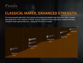Lampe tactique Fenix TK22 Ultimate Edition