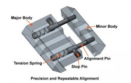 Adapter montage-rail 11mm naar 22mm Leapers
