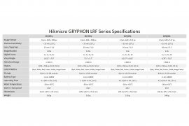 Thermisch fusie LRF monoculair Hikmicro GRYPHON GQ35L