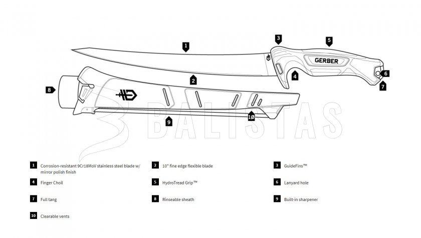 Couteau à fileter Gerber Controller 254mm
