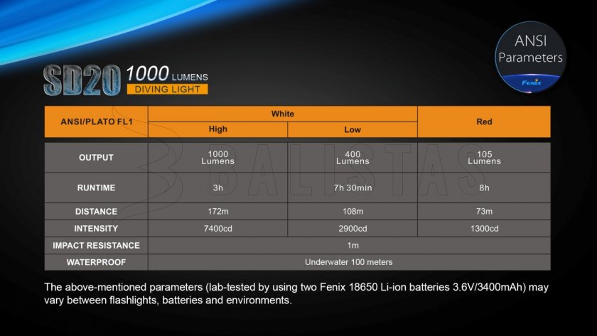Lampe de plongée LED Fenix SD20
