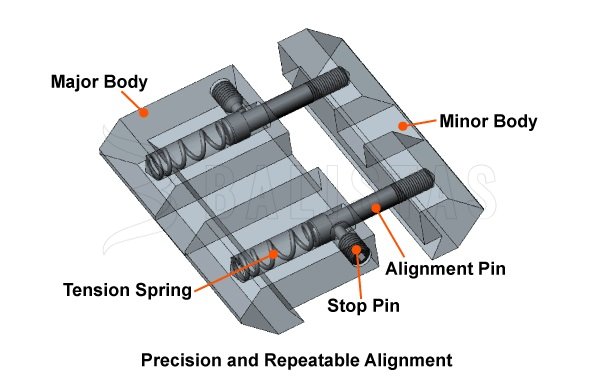 Adapter montage-rail 11mm naar 22mm Leapers