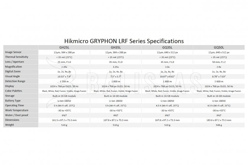 Monoculaire thermique fusion avec télémètre Hikmicro GRYPHON GH35L
