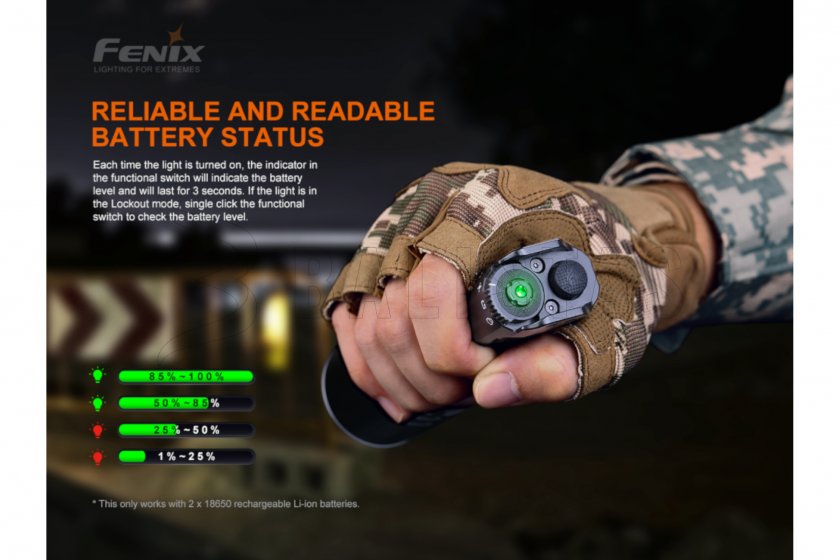 LED zaklamp Fenix TK35 UE V2.0