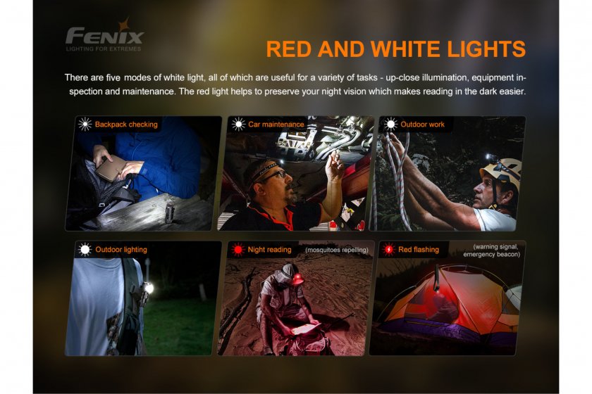 Lampe frontale Fenix HM51R V2.0