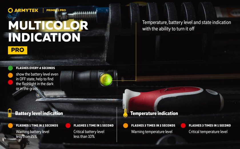 Lampe Armytek Prime C1 Pro lumière froide