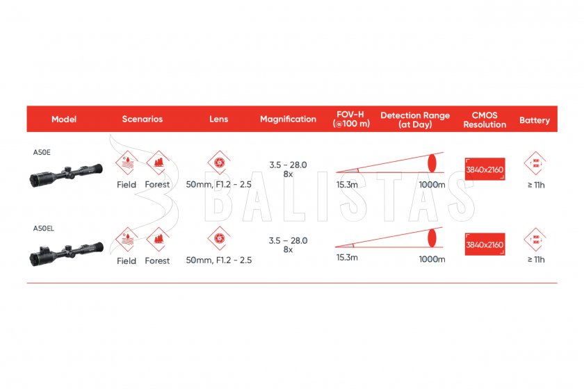 Nachtkijkerrichtkijker HIKMICRO ALPEX 4K A50E
