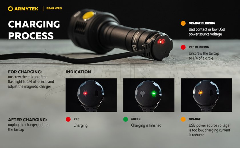 Lampe multifonction Armytek Bear WRG