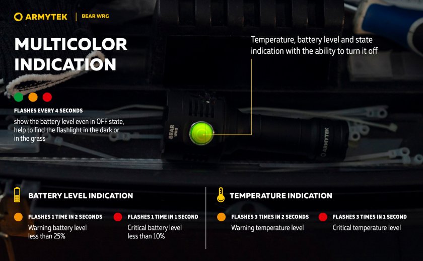 Lampe multifonction Armytek Bear WRG