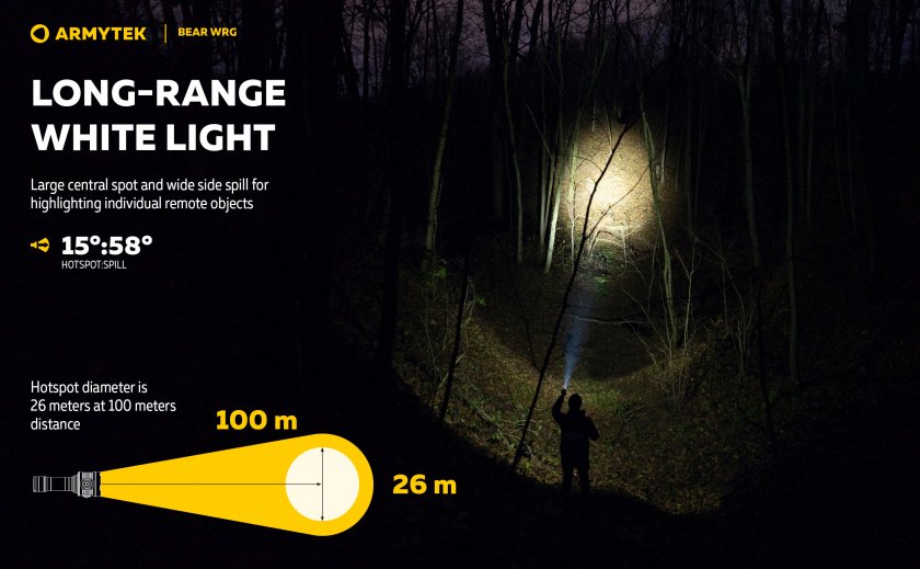 Lampe multifonction Armytek Bear WRG