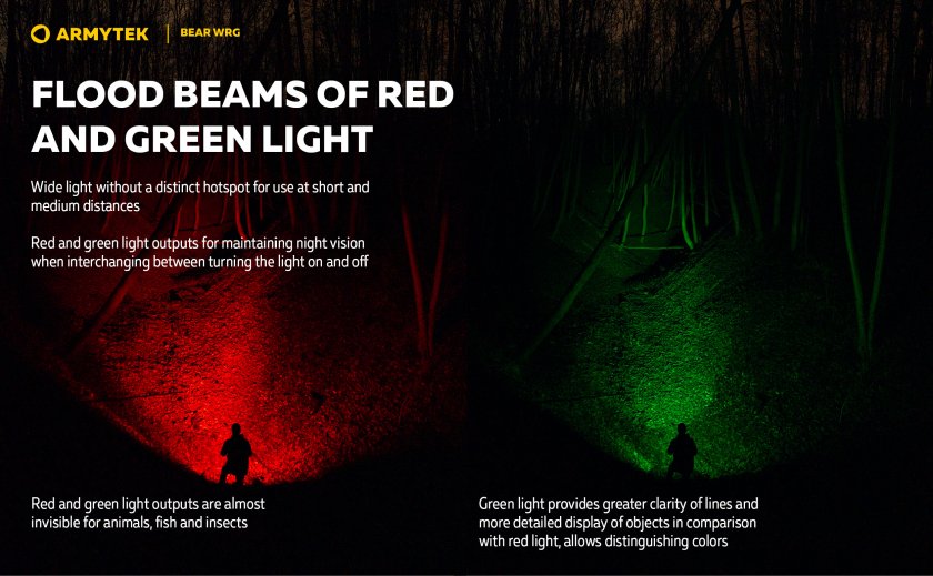 Lampe multifonction Armytek Bear WRG