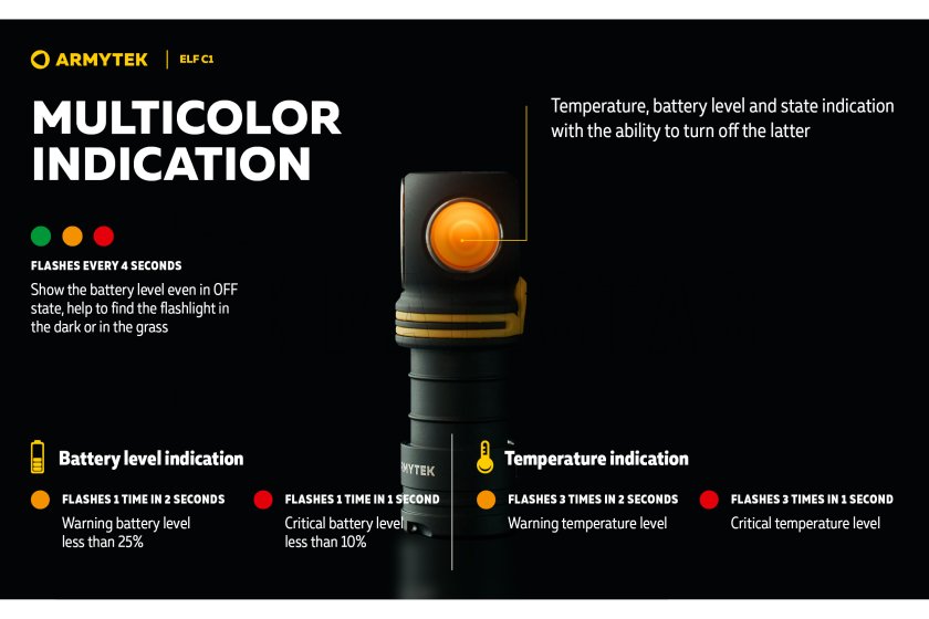 Lampe multifonction Armytek Elf C1 USB-C lumière blanche