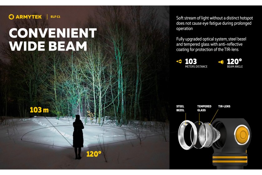 Lampe multifonction Armytek Elf C1 USB-C lumière blanche