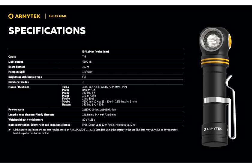 Multifunctionele zaklamp Armytek Elf C2 MAX USB-C wit licht